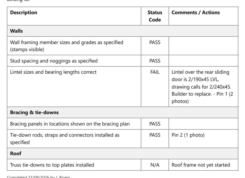 A checklist printed inside the report as a table, with pin references written as plain text.